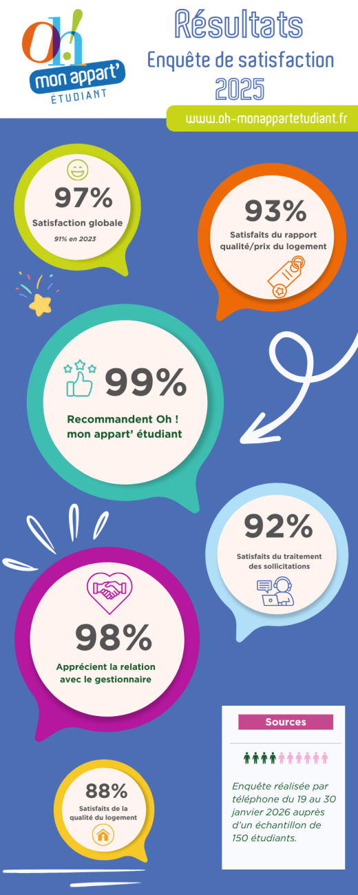 visuel enquête satisfaction